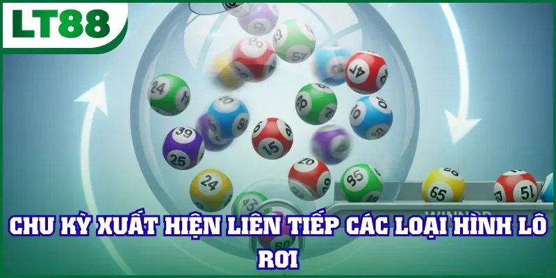 Chu kỳ xuất hiện liên tiếp các loại hình lô rơi